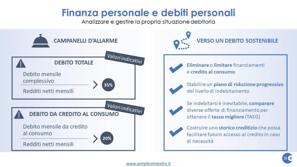 Finanza personale e debiti personali. Come analizzare e gestire la propria situazione debitoria